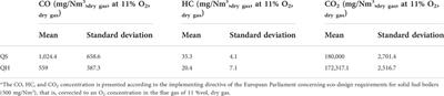 Conversion of quinoa and lupin agro-residues into biochar in the Andes: An experimental study in a pilot-scale auger-type reactor